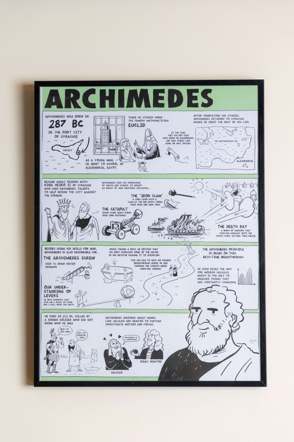 Cadre du restaurant l'Archimède Paris